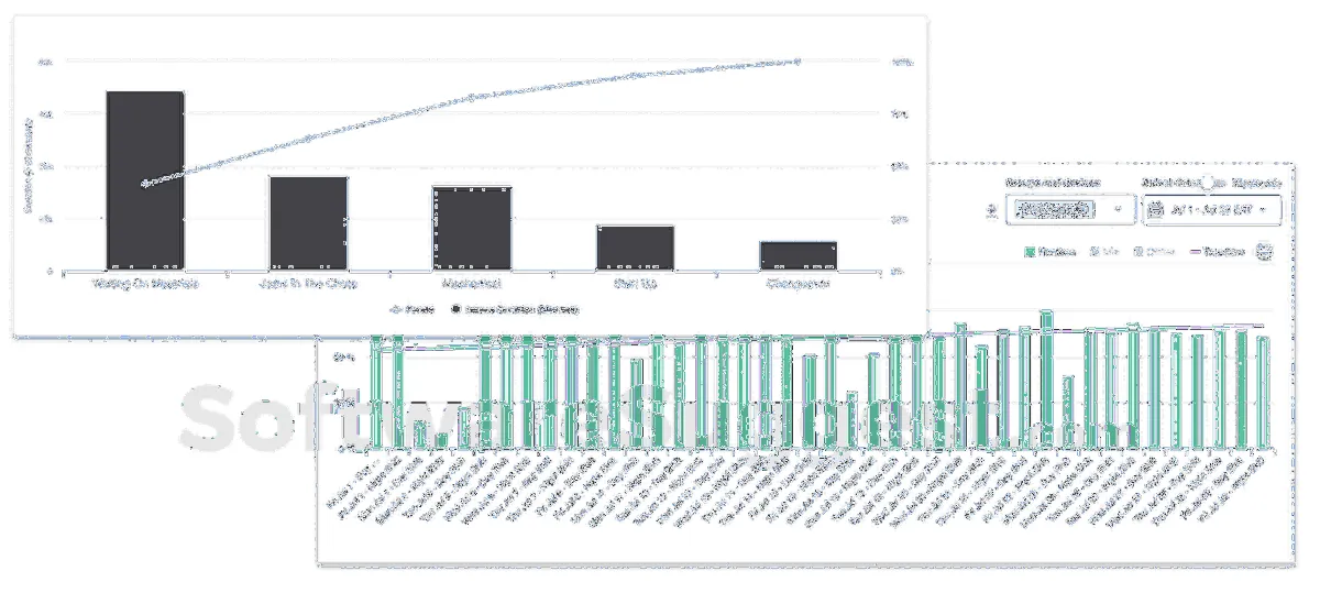 Guidewheel est un logiciel OEE populaire 