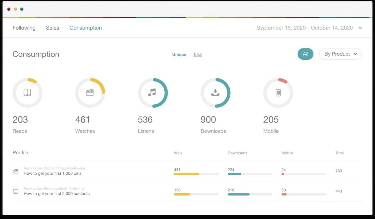 Gumroad est un logiciel de création de site e-Commerce très réputé en entreprise car il dispose de nombreuses fonctionnalités et intégrations tierces Gumroad est un logiciel de création de site e-Commerce très réputé en entreprise car il dispose de nombreuses fonctionnalités et intégrations tierces