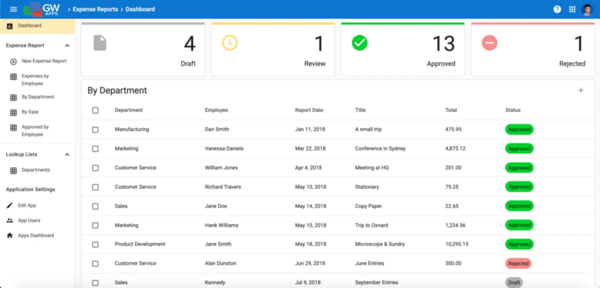 Interface GW Apps: fonctionnalités, prix, alternatives