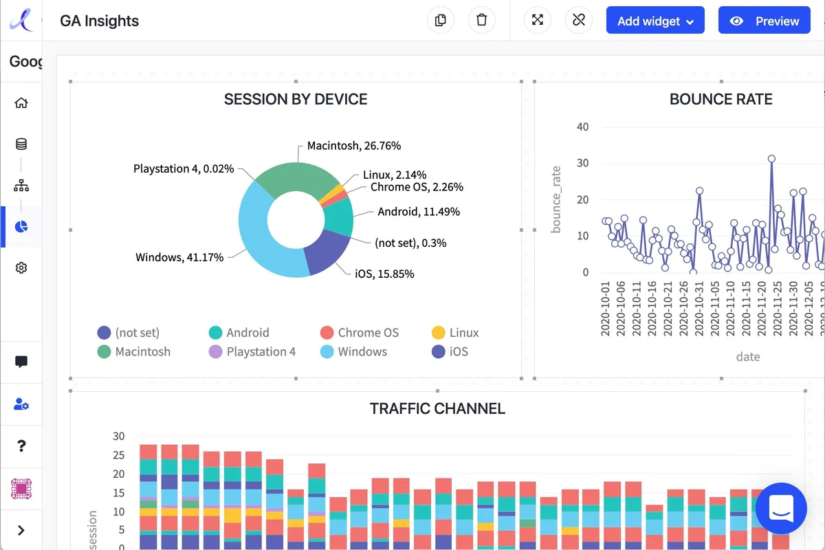 Interface Gyana: fonctionnalités, prix, alternatives