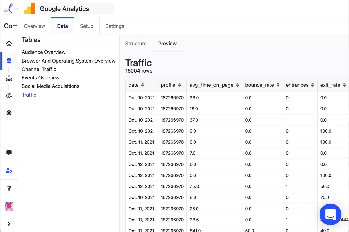 Notre avis sur Gyana : un logiciel de business intelligence (BI) à découvrir