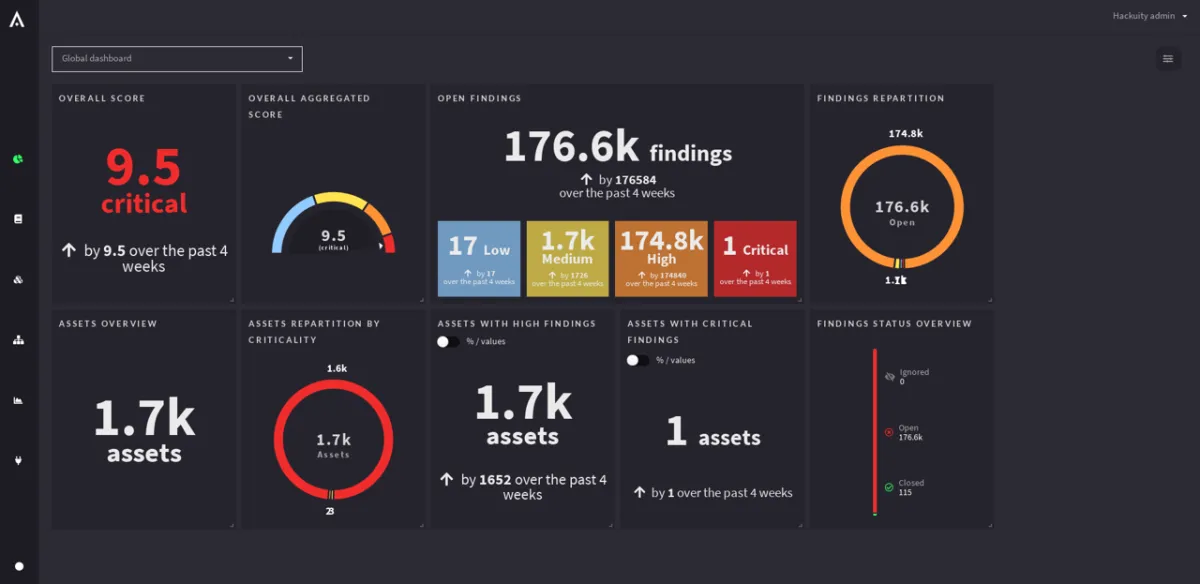 Notre avis sur Hackuity : un logiciel de gestion des risques à découvrir Notre avis sur Hackuity : un logiciel de gestion des risques à découvrir