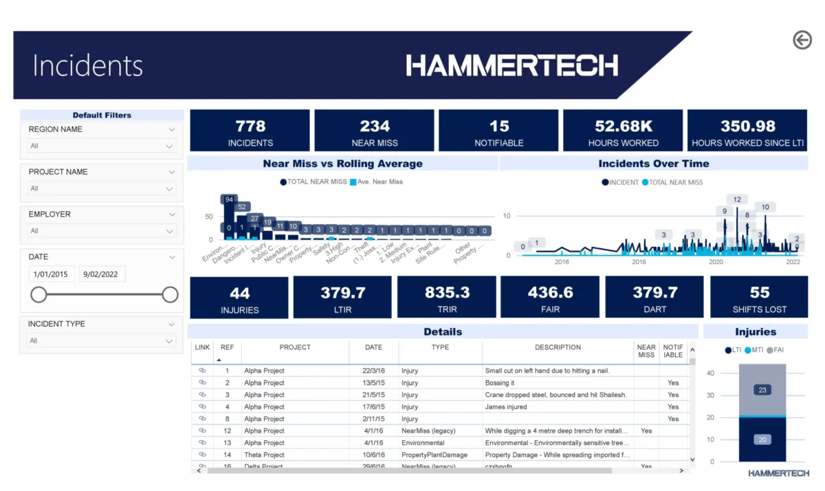 Interface HammerTech: fonctionnalités, prix, alternatives Interface HammerTech: fonctionnalités, prix, alternatives