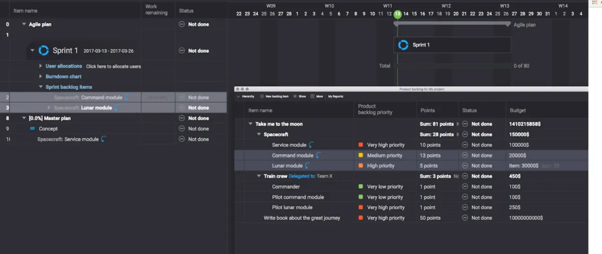 Notre avis sur Hansoft : un logiciel de gestion de projet à découvrir