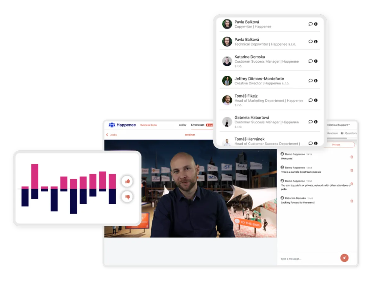 Interface Happenee: fonctionnalités, prix, alternatives