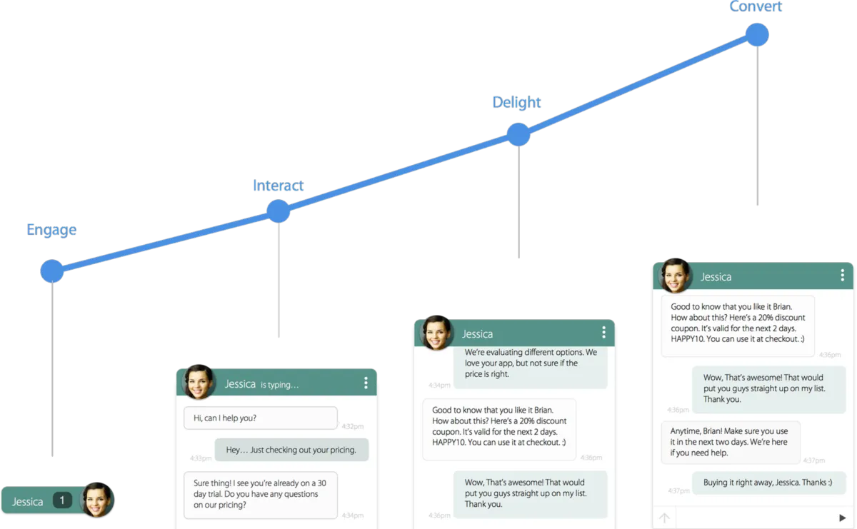 Notre avis sur HappyFox Chat : un logiciel de chatbot à découvrir