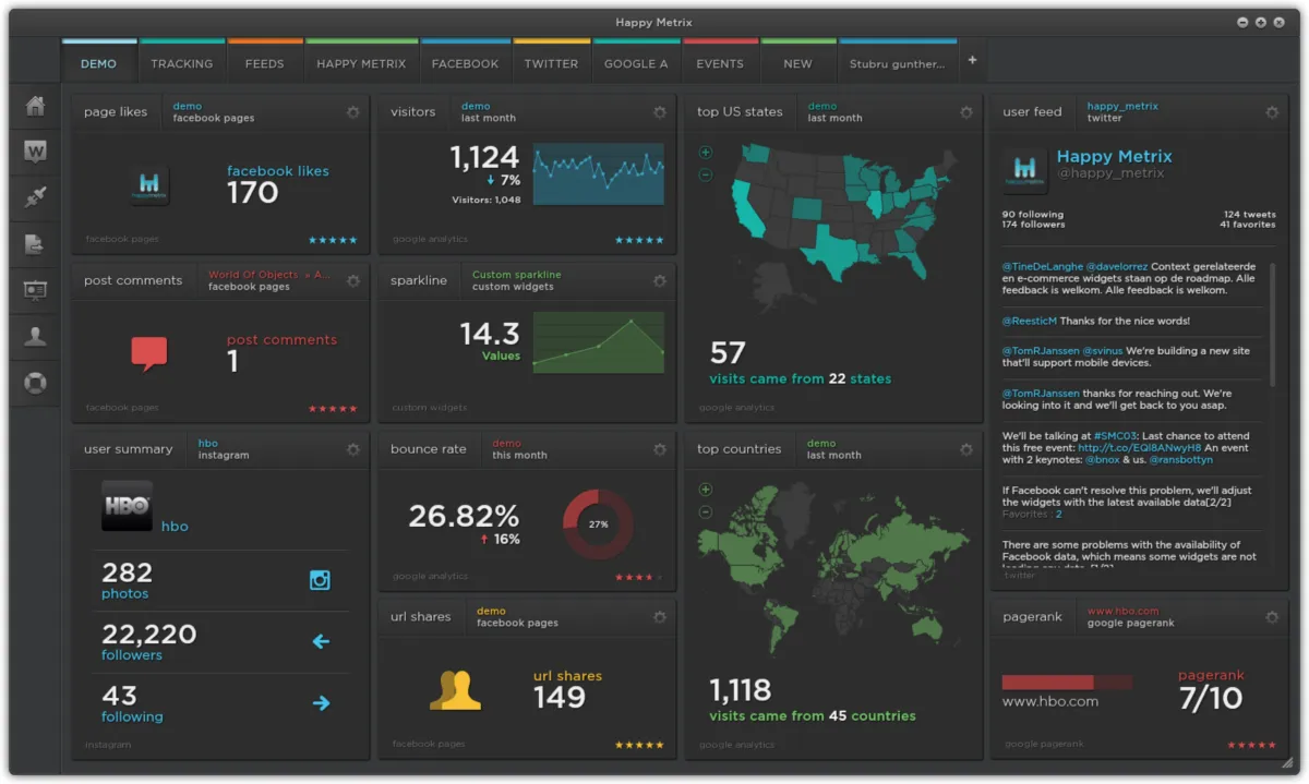 Notre avis sur HappyMetrix : un logiciel de tableau de bord (dashboard) à découvrir Notre avis sur HappyMetrix : un logiciel de tableau de bord (dashboard) à découvrir