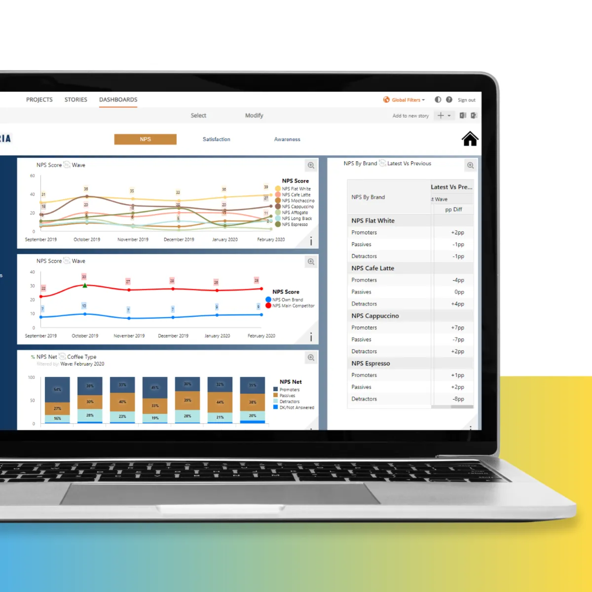 Interface Harmoni: fonctionnalités, prix, alternatives