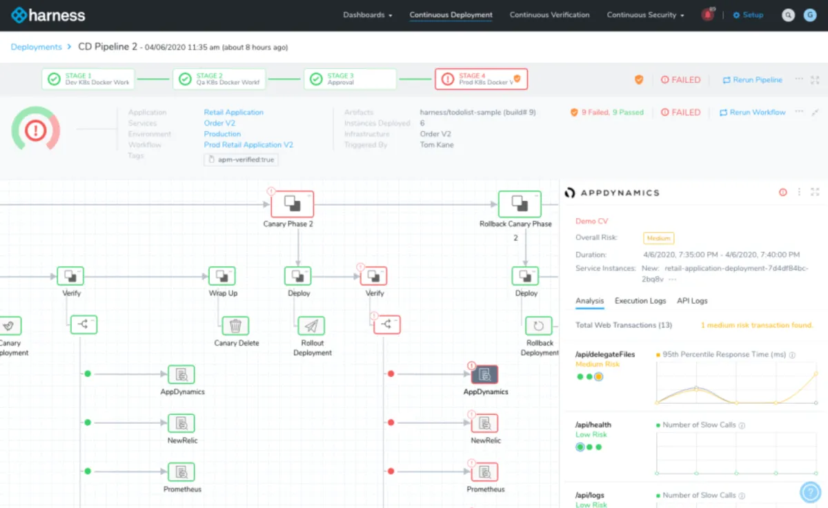 Interface Harness: fonctionnalités, prix, alternatives