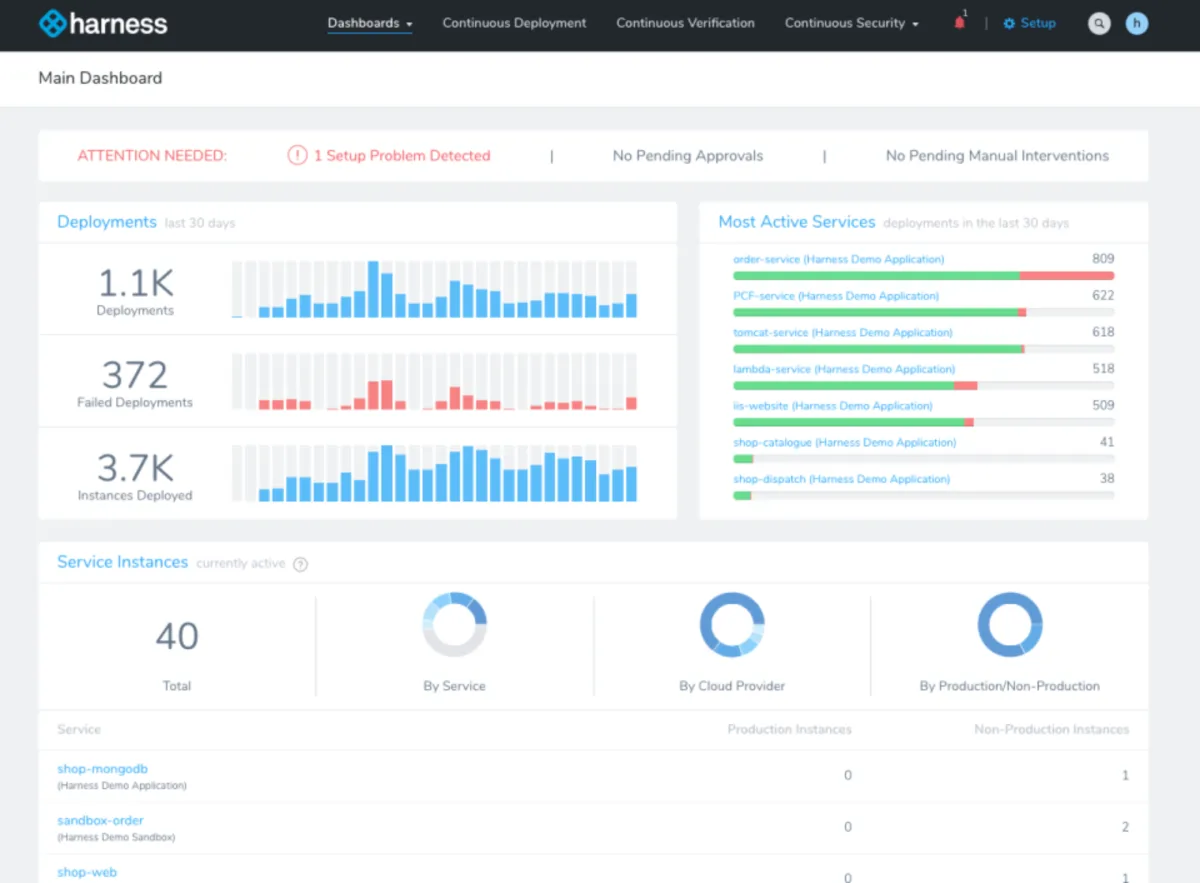 Notre avis sur Harness : un logiciel de gestion d'association et ONG à découvrir