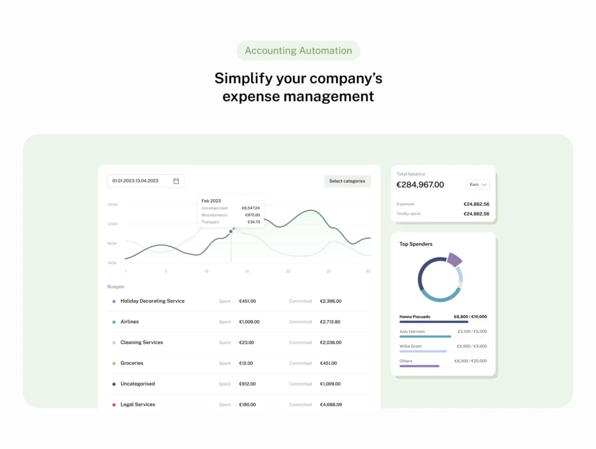 Interface Haslle: fonctionnalités, prix, alternatives