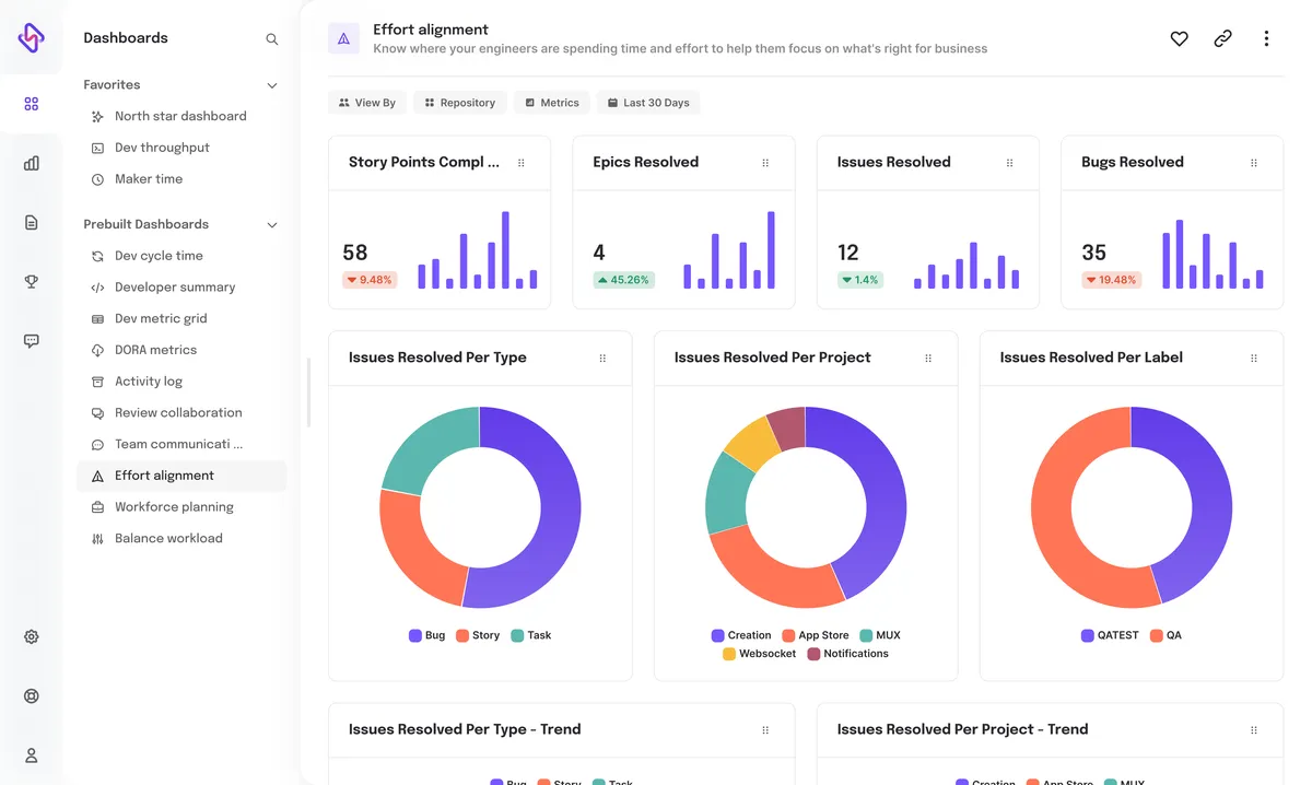 Interface Hatica: fonctionnalités, prix, alternatives