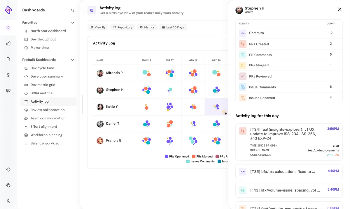 Notre avis sur Hatica : un logiciel de visualisation de données (data visualization) à découvrir