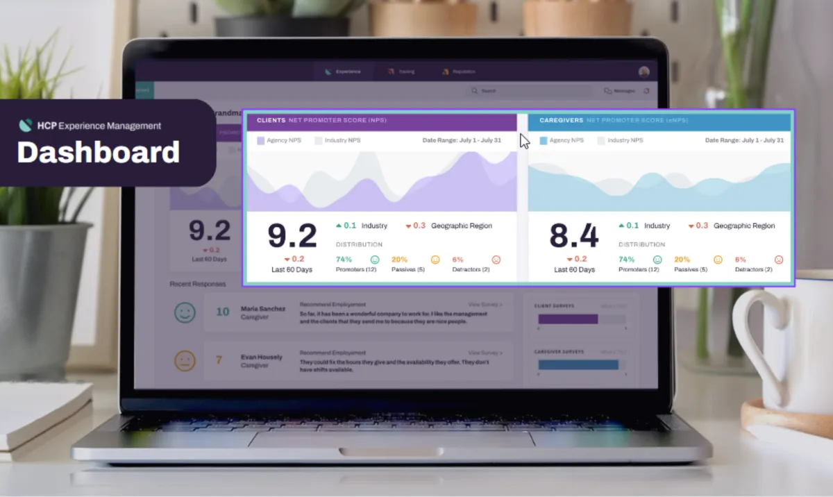 Interface HCP Reputation Management: fonctionnalités, prix, alternatives
