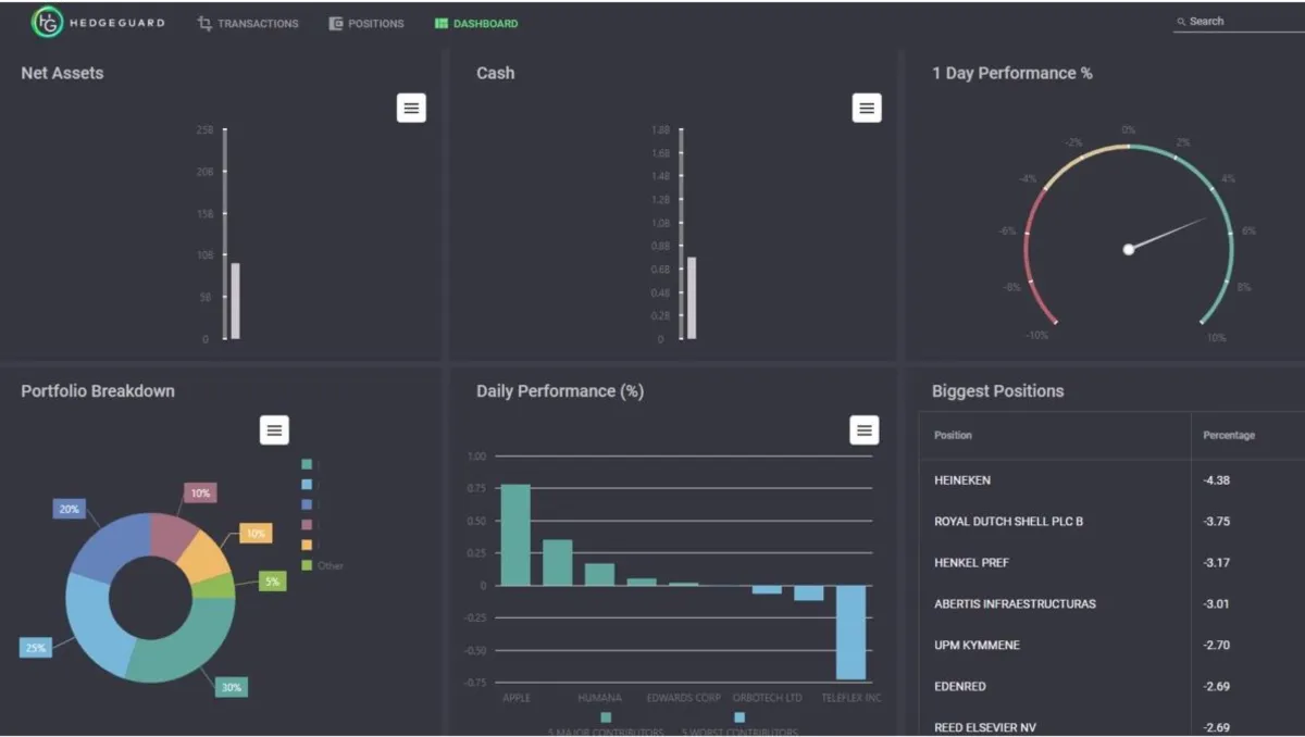Notre avis sur HedgeGuard : un logiciel de gestion des stocks et de l'inventaire à découvrir