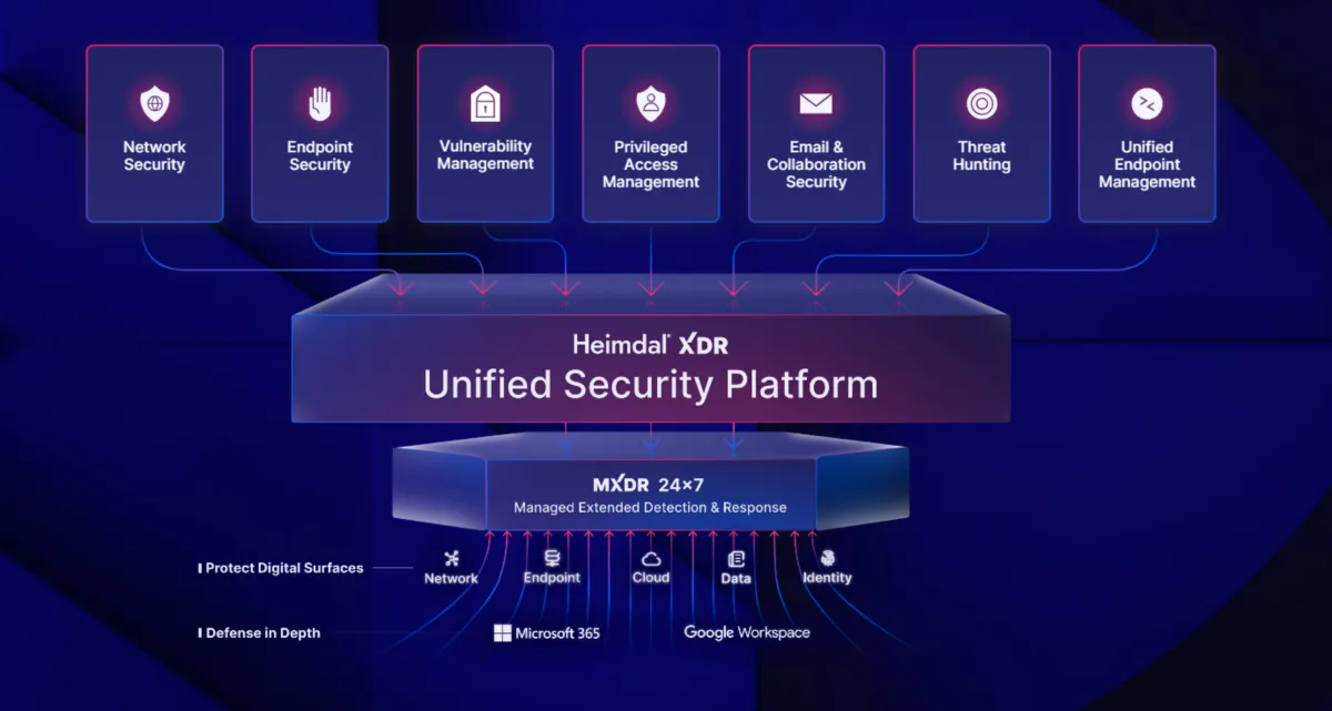 Interface Heimdal Endpoint Detection and Response: fonctionnalités, prix, alternatives Interface Heimdal Endpoint Detection and Response: fonctionnalités, prix, alternatives
