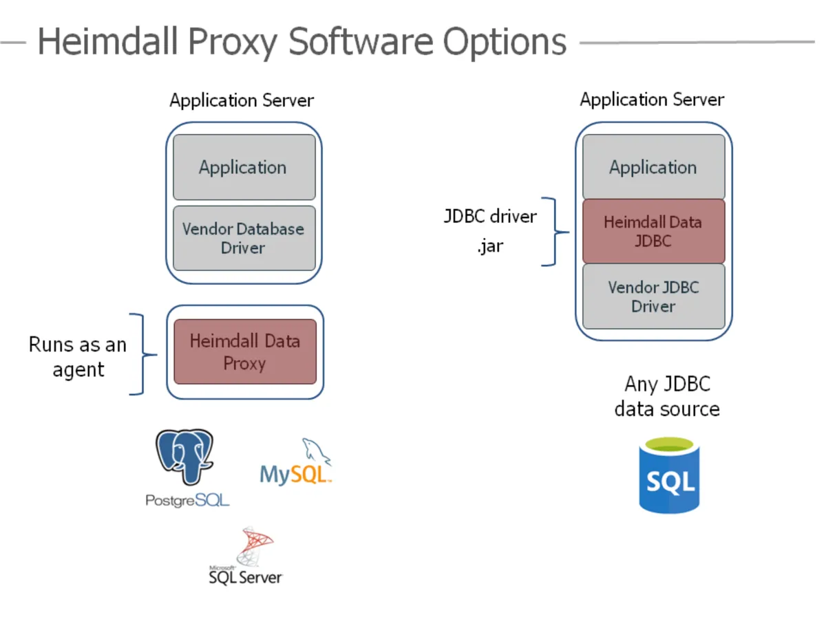 Interface Heimdall Data: fonctionnalités, prix, alternatives