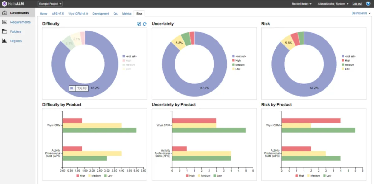 Notre avis sur Helix RM : un logiciel de gestion des exigences à découvrir Notre avis sur Helix RM : un logiciel de gestion des exigences à découvrir