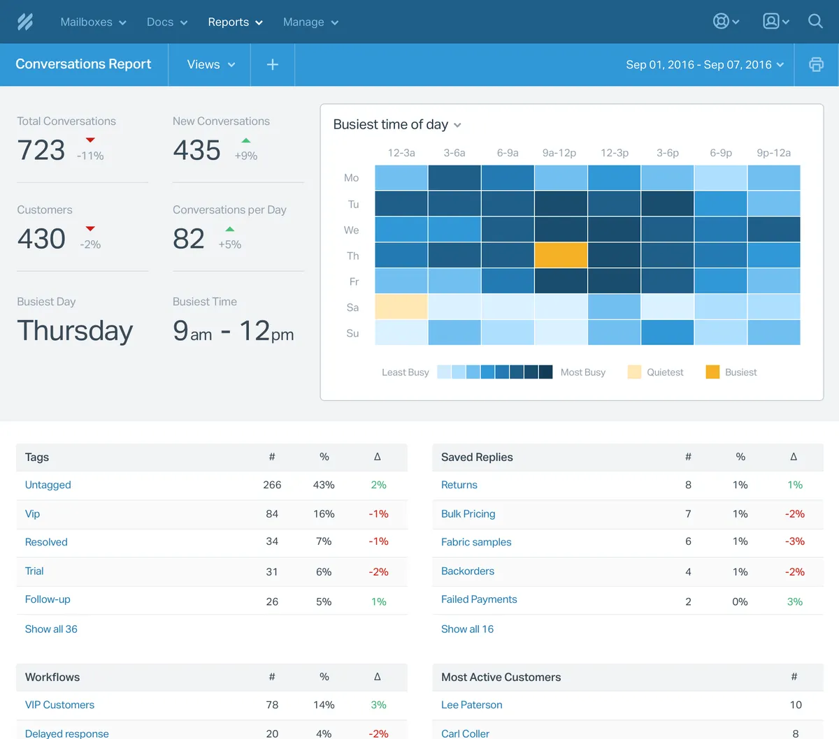 Comparez les fonctionnalités, avis utilisateurs et prix de nombreux logiciels de FAQ comme Help Scout, Front, Intercom, Freshdesk … Comparez les fonctionnalités, avis utilisateurs et prix de nombreux logiciels de FAQ comme Help Scout, Front, Intercom, Freshdesk …