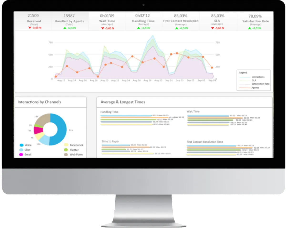 Notre avis sur Hermes Pro Interactive : un logiciel de service client (assistance / support / SAV) à découvrir