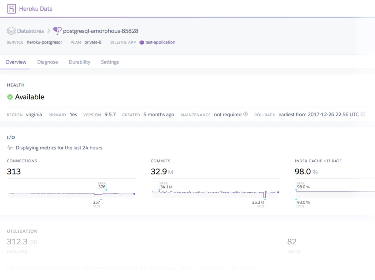 Interface Heroku: image, ergonomie, alternatives Interface Heroku: image, ergonomie, alternatives