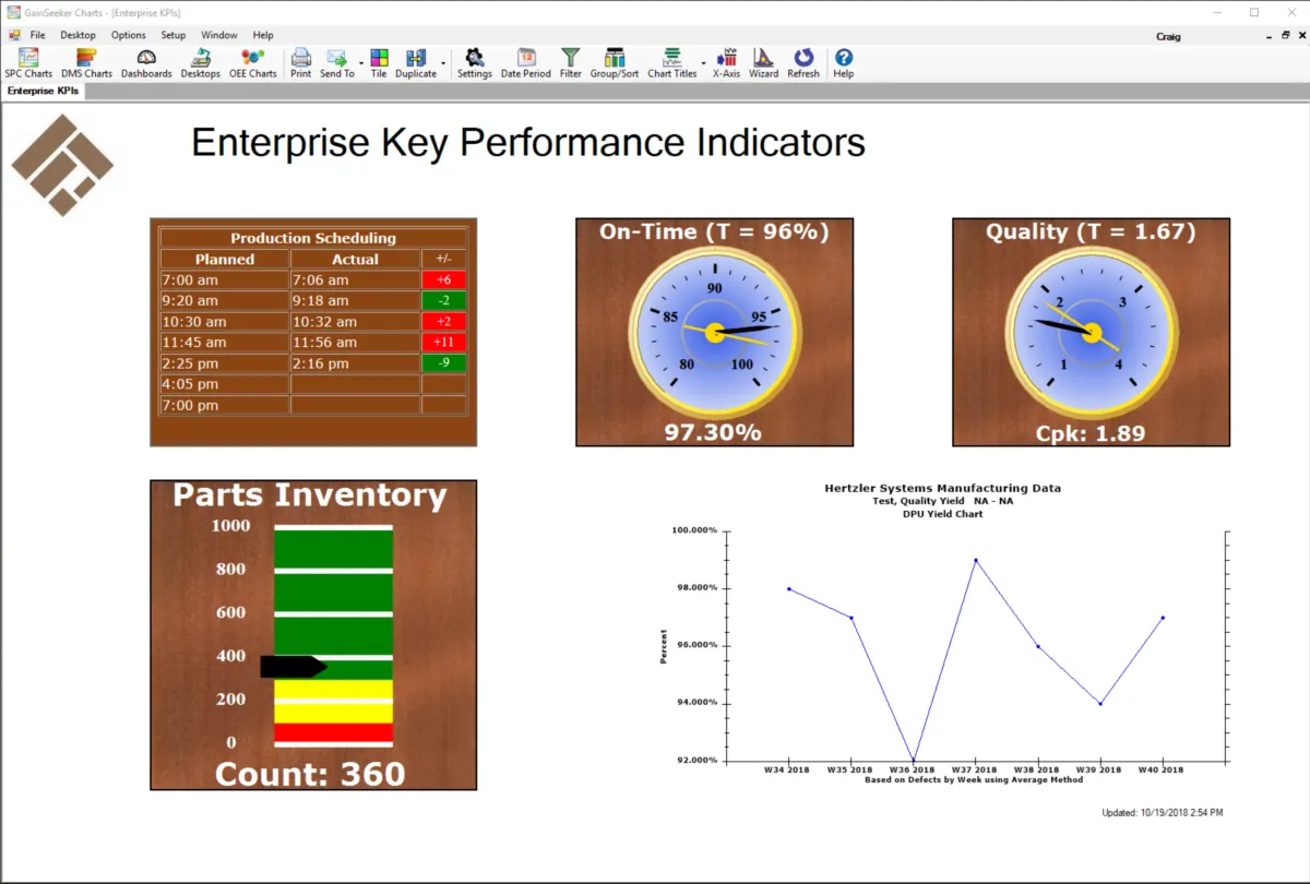 Hertzler Systems: avis sur le logiciel de SPC (statistical process control): fonctionnalités, avantages, inconvénients et tarifs