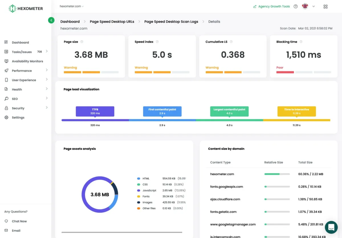 Notre avis sur Hexometer : un logiciel de monitoring de site web à découvrir