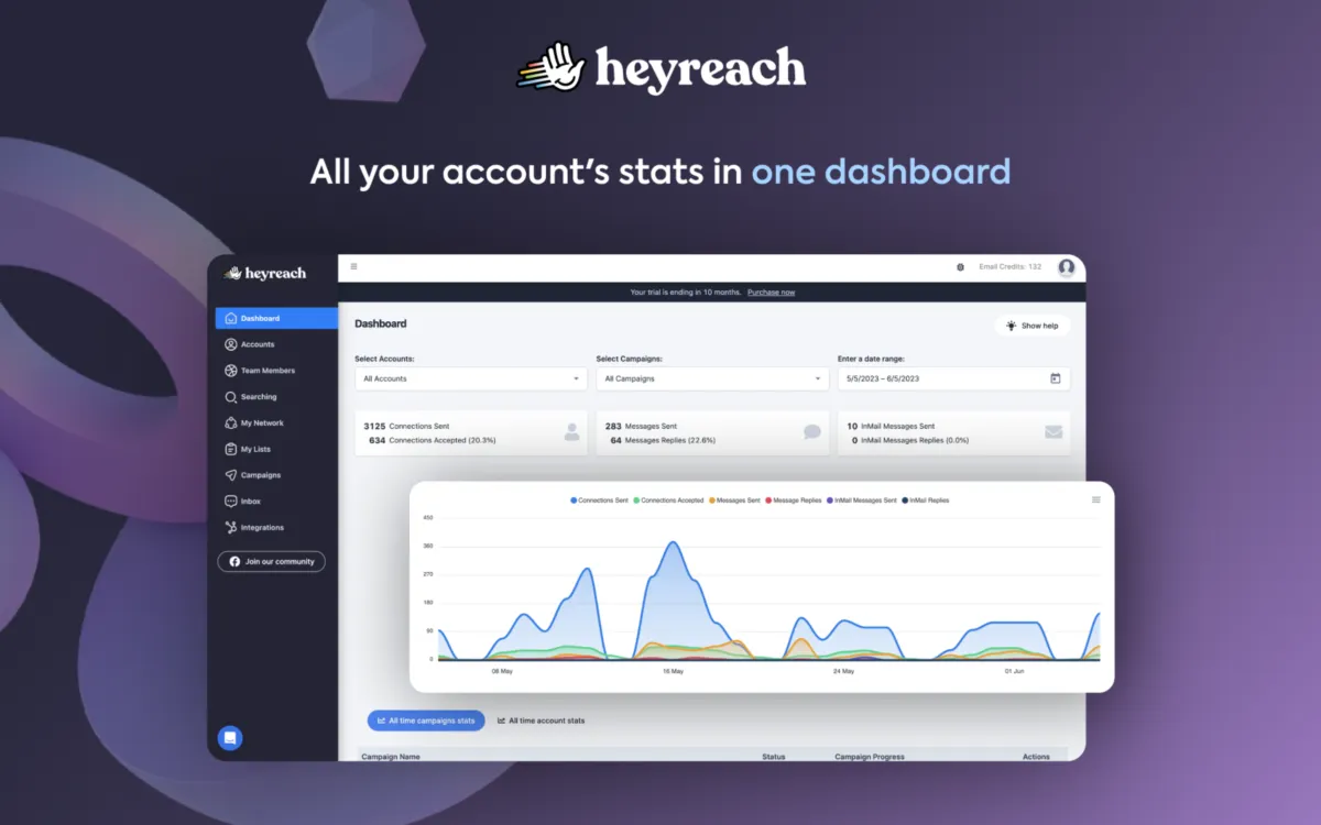 Interface HeyReach: image, ergonomie, alternatives