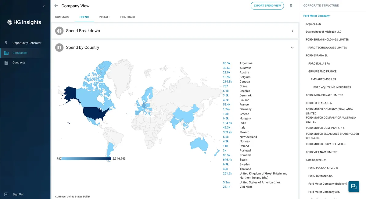 Notre avis sur Hg Insights : un logiciel de sales intelligence (intelligence commerciale) à découvrir