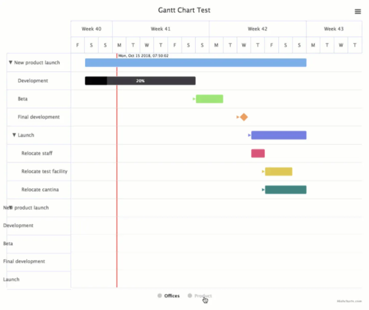Notre avis sur Highcharts : un logiciel de visualisation de données (data visualization) à découvrir