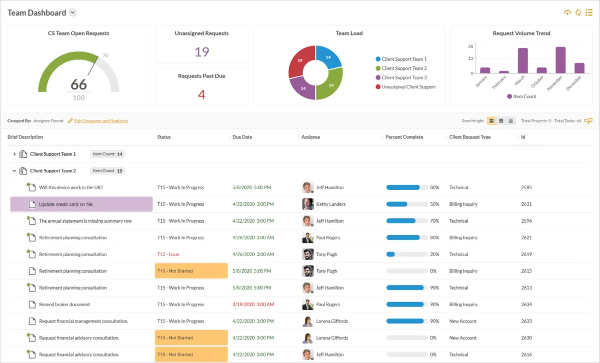 Interface HighGear: fonctionnalités, prix, alternatives