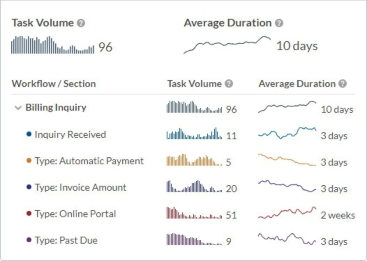 Notre avis sur HighGear : un logiciel de gestion de projet à découvrir