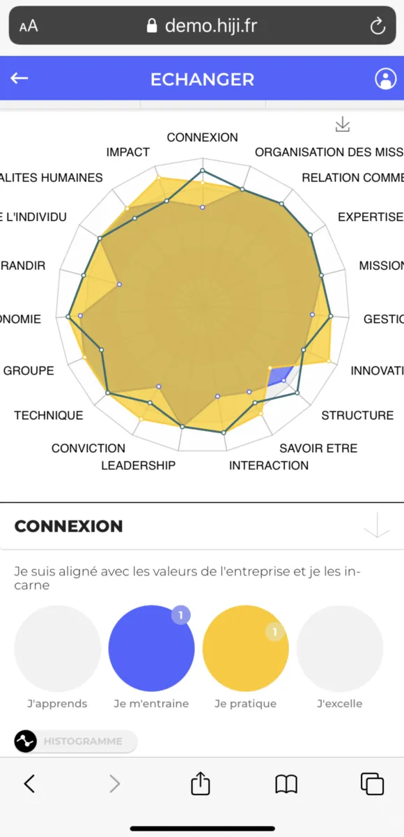Interface hiji: fonctionnalités, prix, alternatives