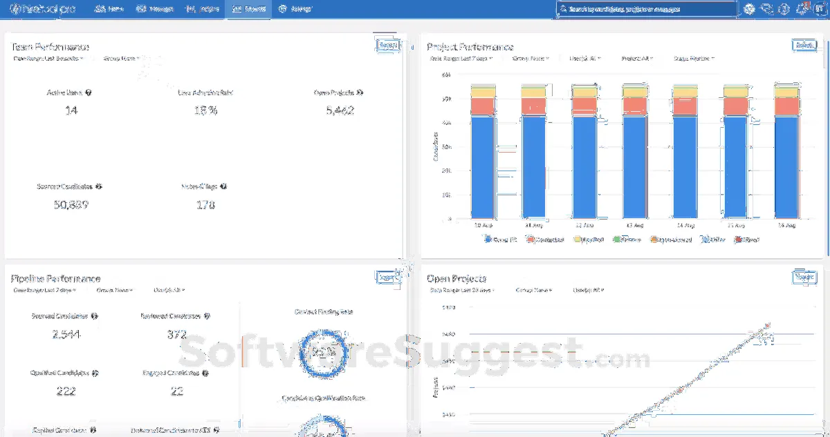 Notre avis sur hireEZ : un logiciel CRM à découvrir