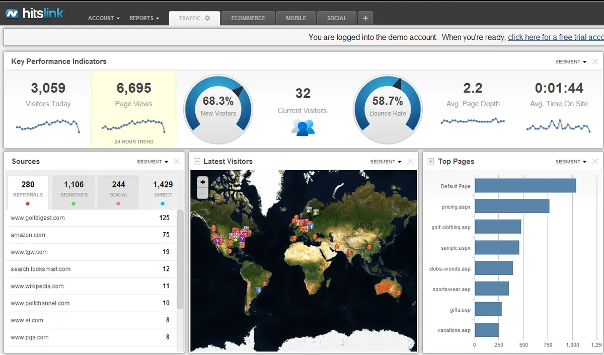 Notre avis sur HitsLink : un logiciel analytics à découvrir