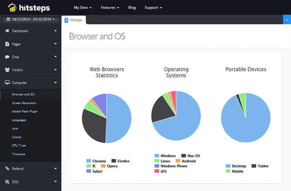 Interface Hitsteps: fonctionnalités, prix, alternatives