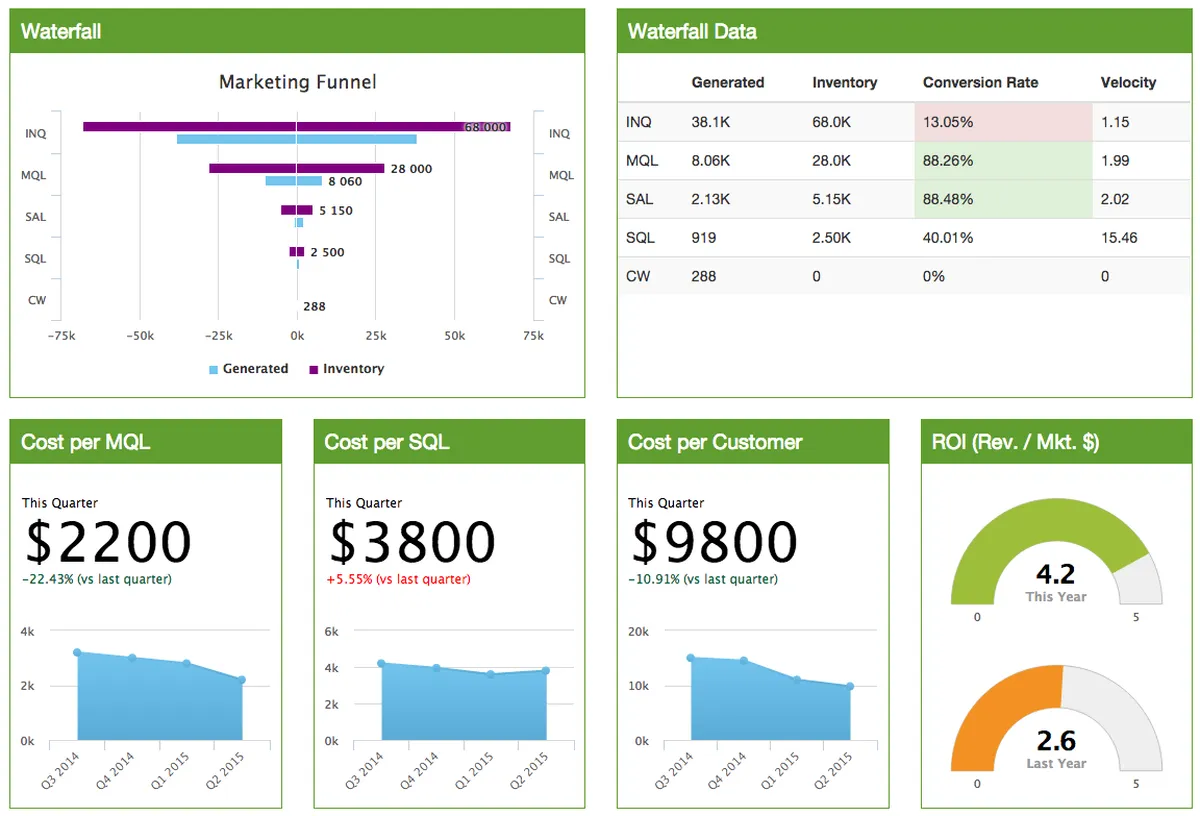 Hive9: avis sur le logiciel de marketing analytics (analyse marketing): fonctionnalités, avantages, inconvénients et tarifs