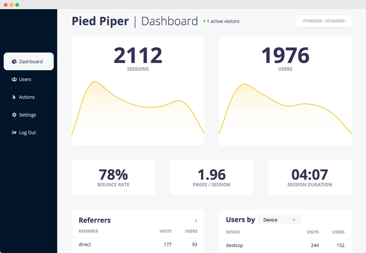 Notre avis sur HockeyStack : un logiciel de marketing analytics (analyse marketing) à découvrir Notre avis sur HockeyStack : un logiciel de marketing analytics (analyse marketing) à découvrir