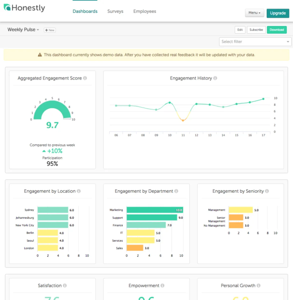 Notre avis sur Honestly : un logiciel d'engagement collaborateur (employee engagement) à découvrir