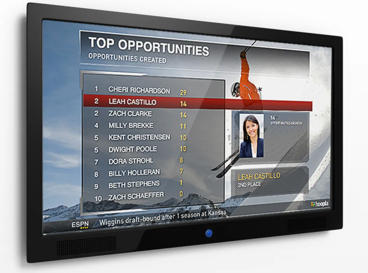 Notre avis sur Hoopla : un logiciel d'engagement collaborateur (employee engagement) à découvrir