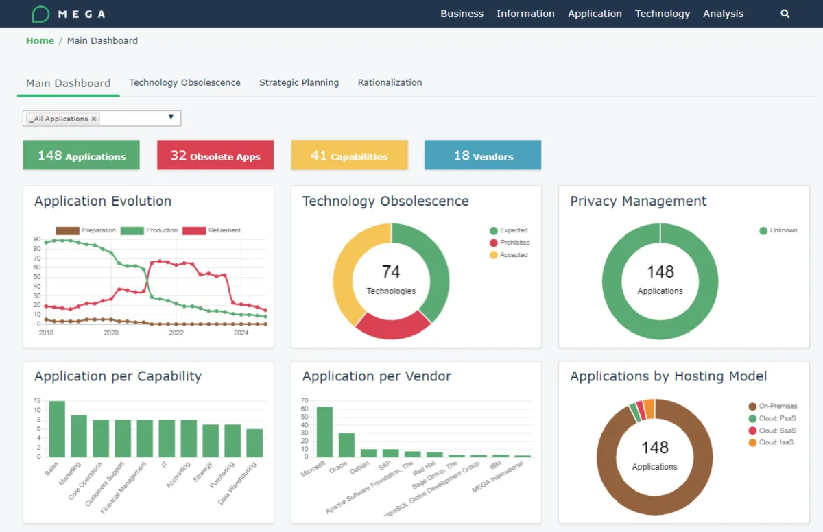 HOPEX: avis sur le logiciel BPM (business process management): fonctionnalités, avantages, inconvénients et tarifs