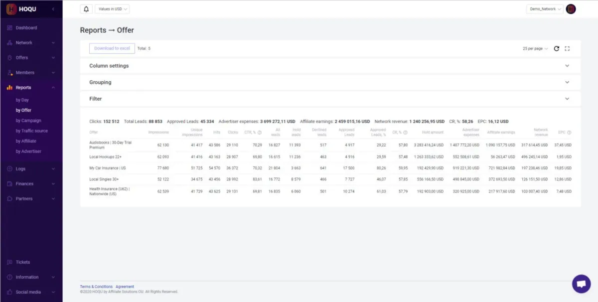 Interface HOQU: fonctionnalités, prix, alternatives