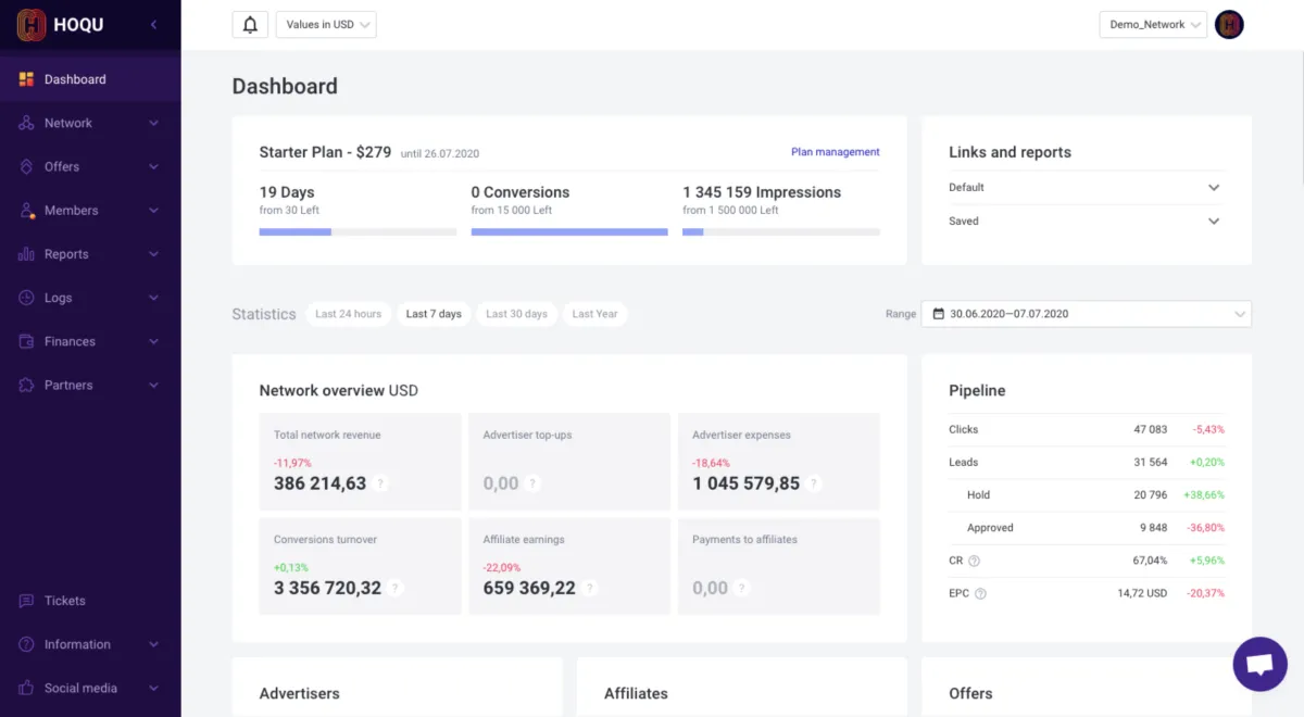 Notre avis sur HOQU : un logiciel de gestion de campagnes marketing à découvrir