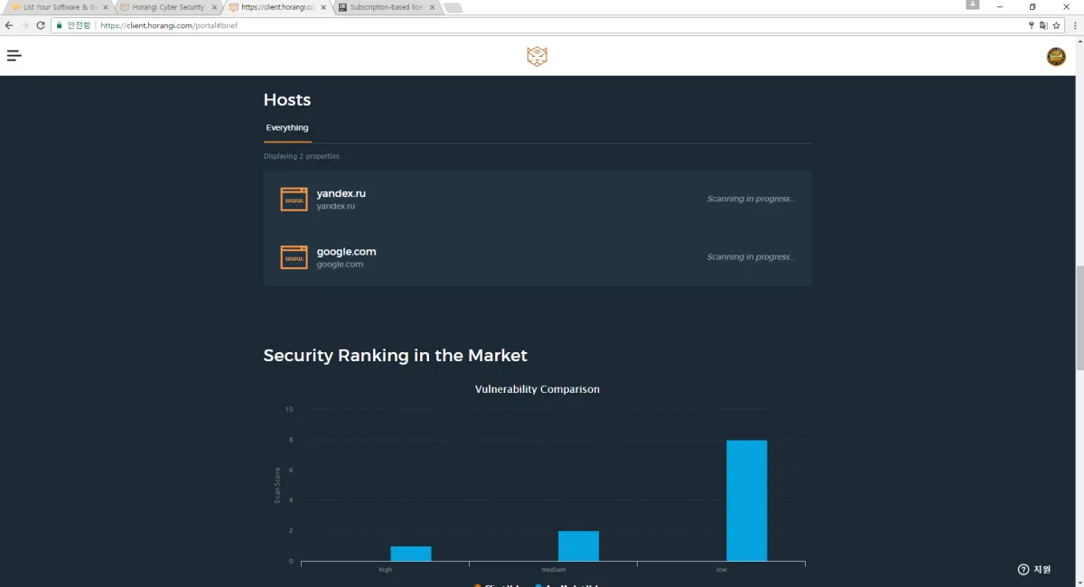 Notre avis sur Horangi : un logiciel de cybersécurité à découvrir