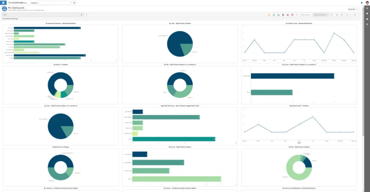 Notre avis sur Hornbill : un logiciel ITSM (gestion des services informatiques) à découvrir
