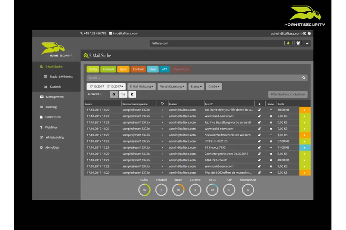 Notre avis sur Hornet Security : un logiciel de sécurité des emails à découvrir