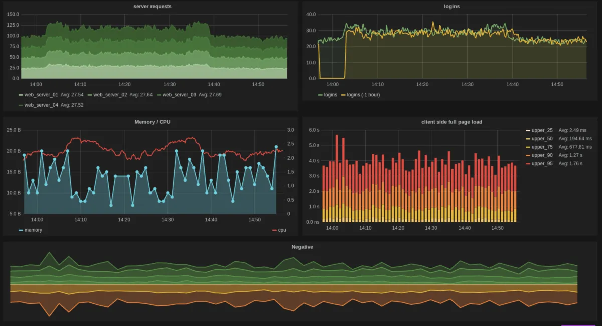 Interface Hosted Graphite: image, ergonomie, alternatives Interface Hosted Graphite: image, ergonomie, alternatives