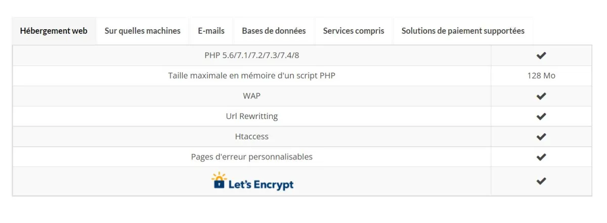 Hosteur: avis sur le hébergeur web et gestionnaire de domaines: fonctionnalités, avantages, inconvénients et tarifs