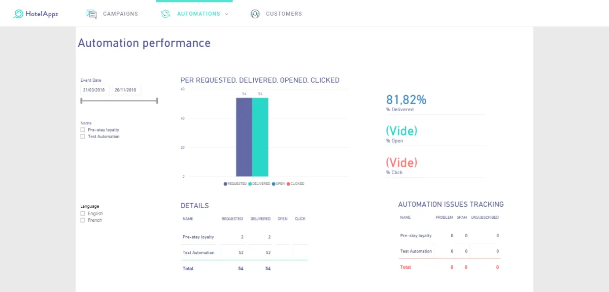 Notre avis sur HotelAppz : un logiciel CRM à découvrir