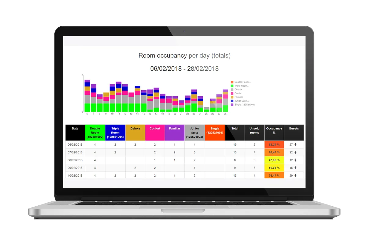 Interface Hoteliga: fonctionnalités, prix, alternatives
